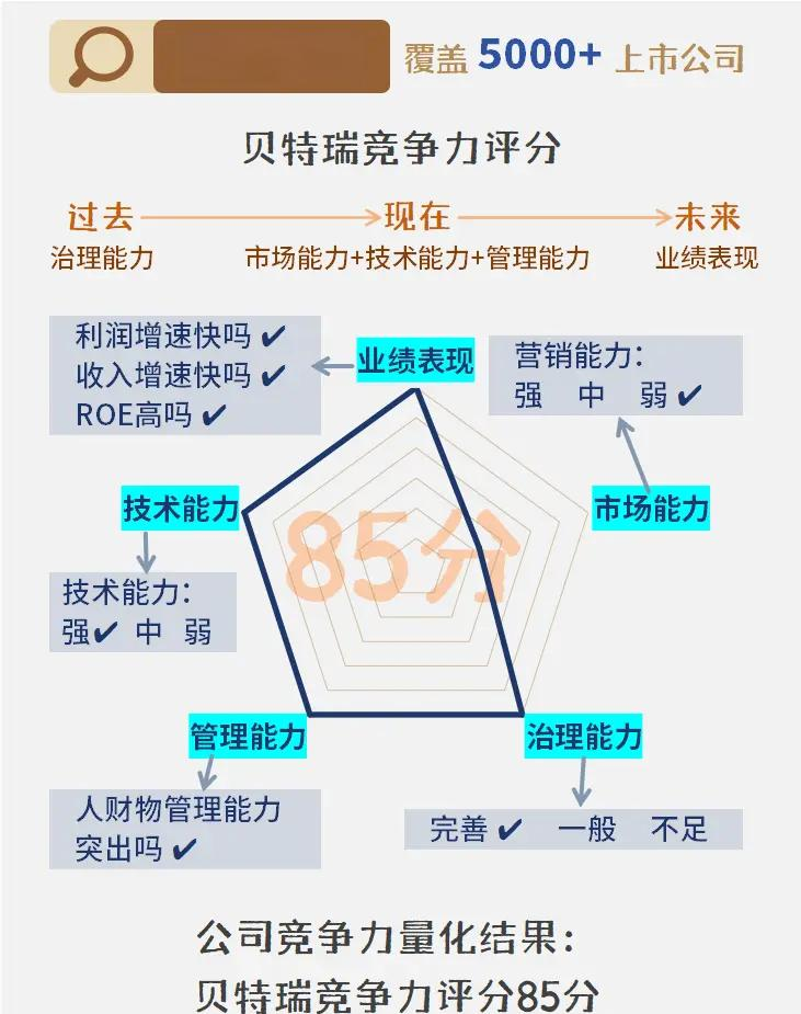 贝特瑞获得发明专利授权：“负极材料及其制备方法、负极片及锂离子电池”