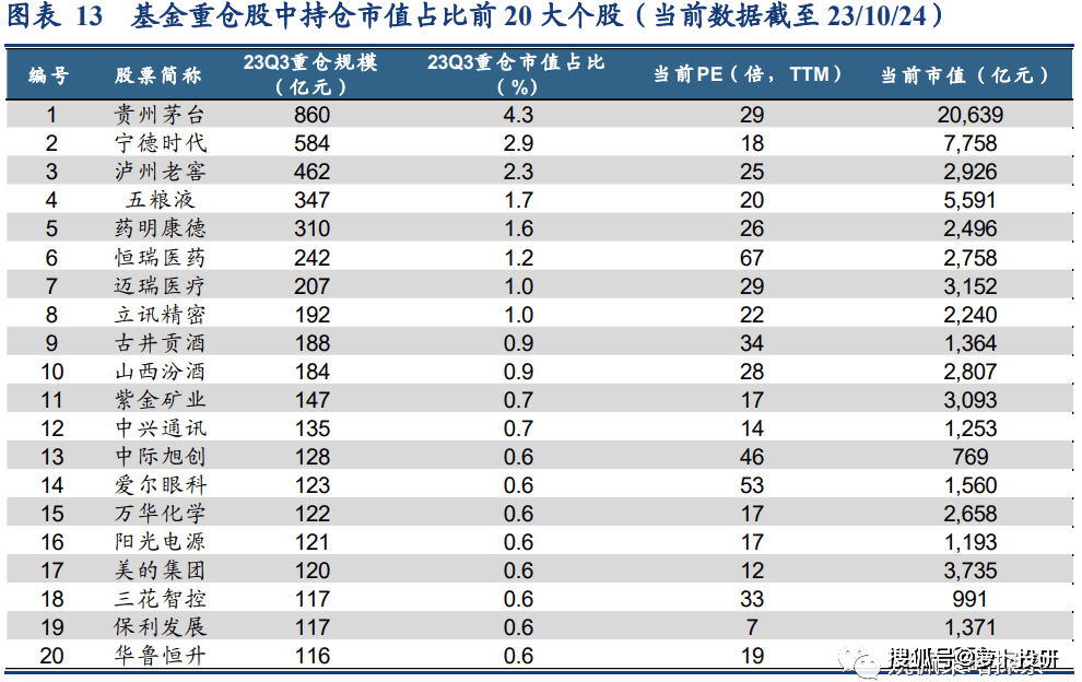 荣盛石化中报“失色”：净利连跌三年半，芳烃产品拖后腿，超700亿短债缺口悬顶