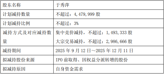 莎普爱思:股东陈德康拟减持公司不超2%股份
