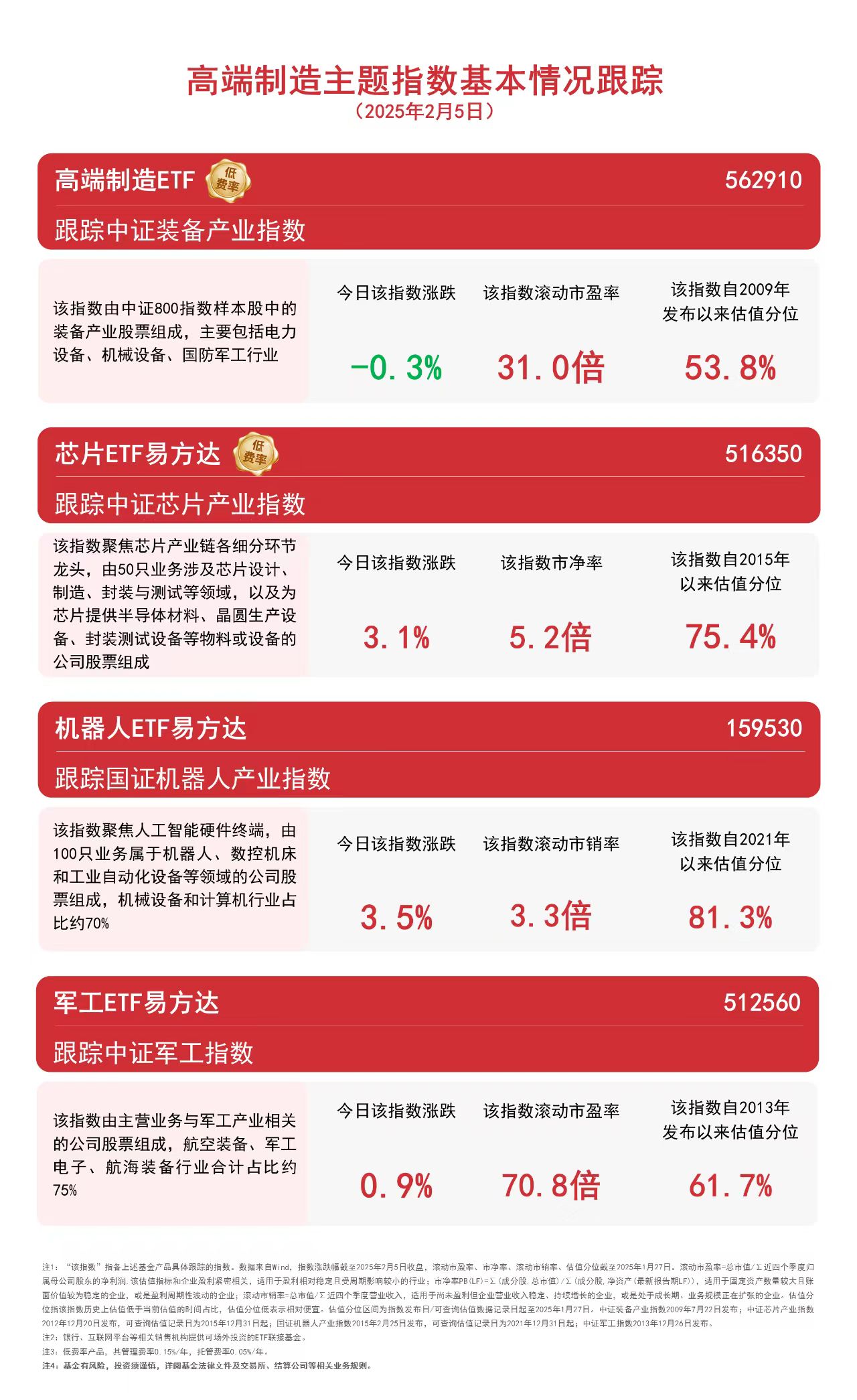 通信ETF（515880）开盘上攻超2%，规模超120亿元，“光模块ETF”哪里找？布局光模块占比50%通信ETF