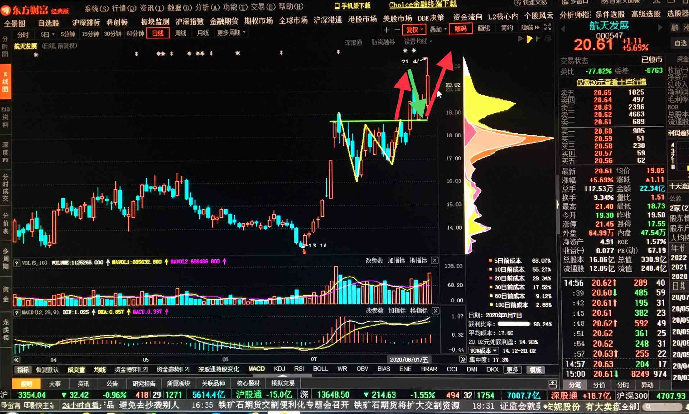 中电鑫龙现2笔大宗交易 总成交金额6494.00万元