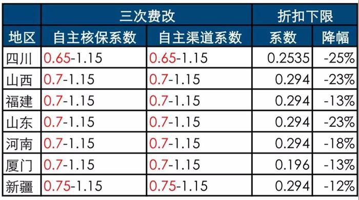 保险业协会发布首台（套）首批次综合保险示范条款及承保理赔服务指引