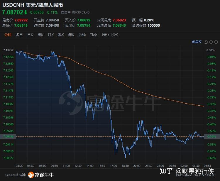 人民币国际化进程加速！多地赴港澳发行离岸地方政府债
