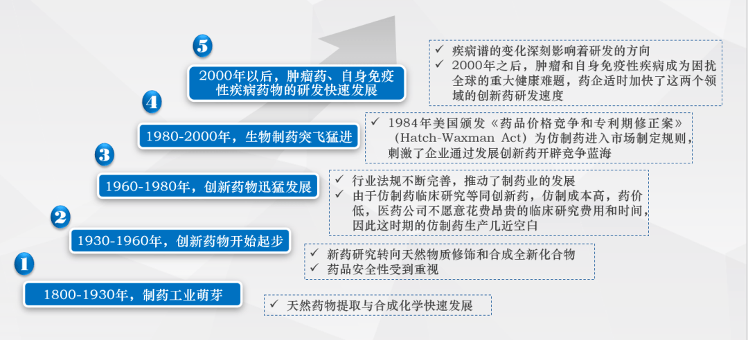 《中国生物经济发展报告2025》发布，中国跻身全球第二大生物药市场