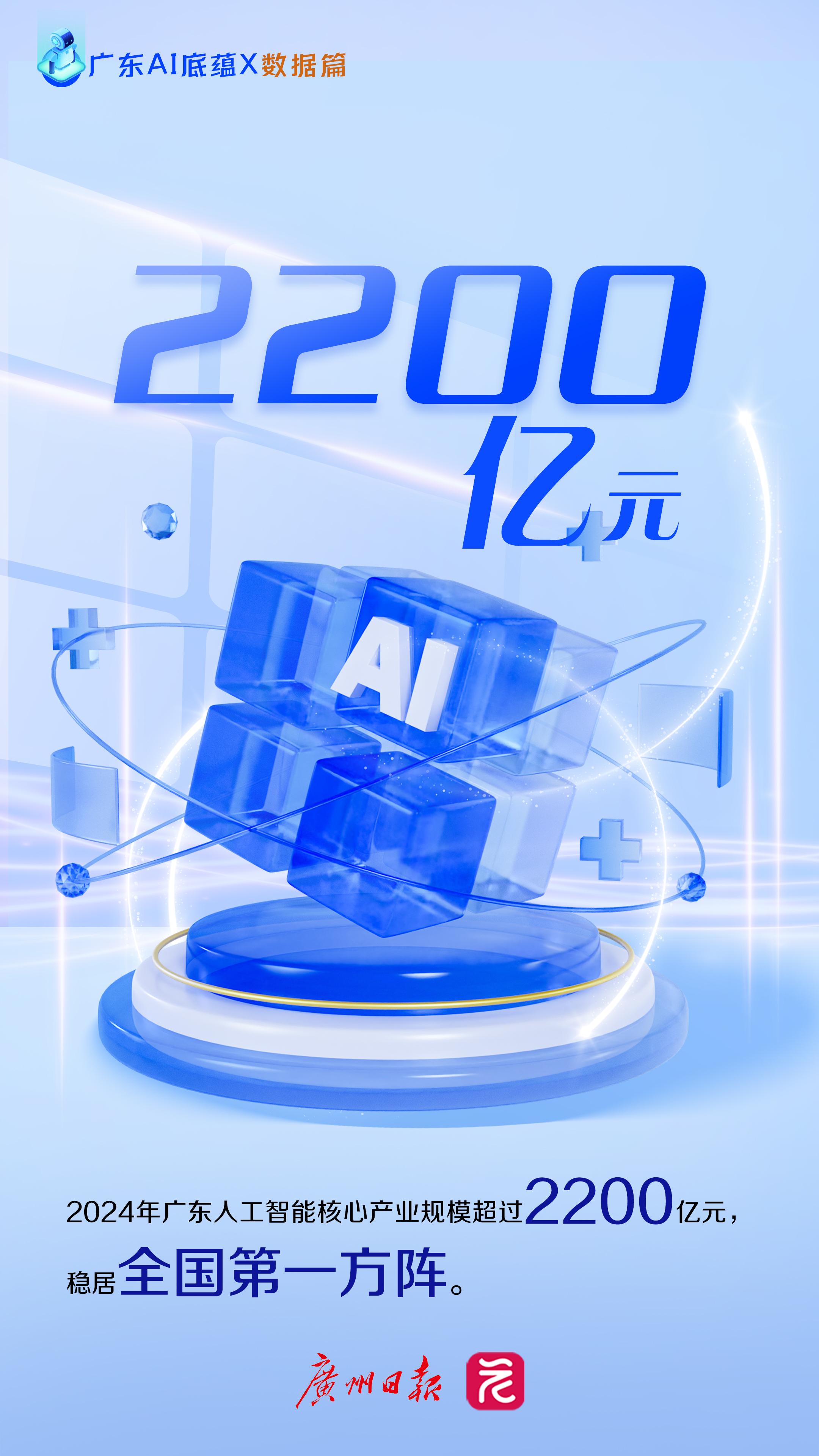 广东去年人工智能核心产业规模超2200亿元；深圳前海综合保税区首次跻身全国“三甲”丨大湾区财经早参