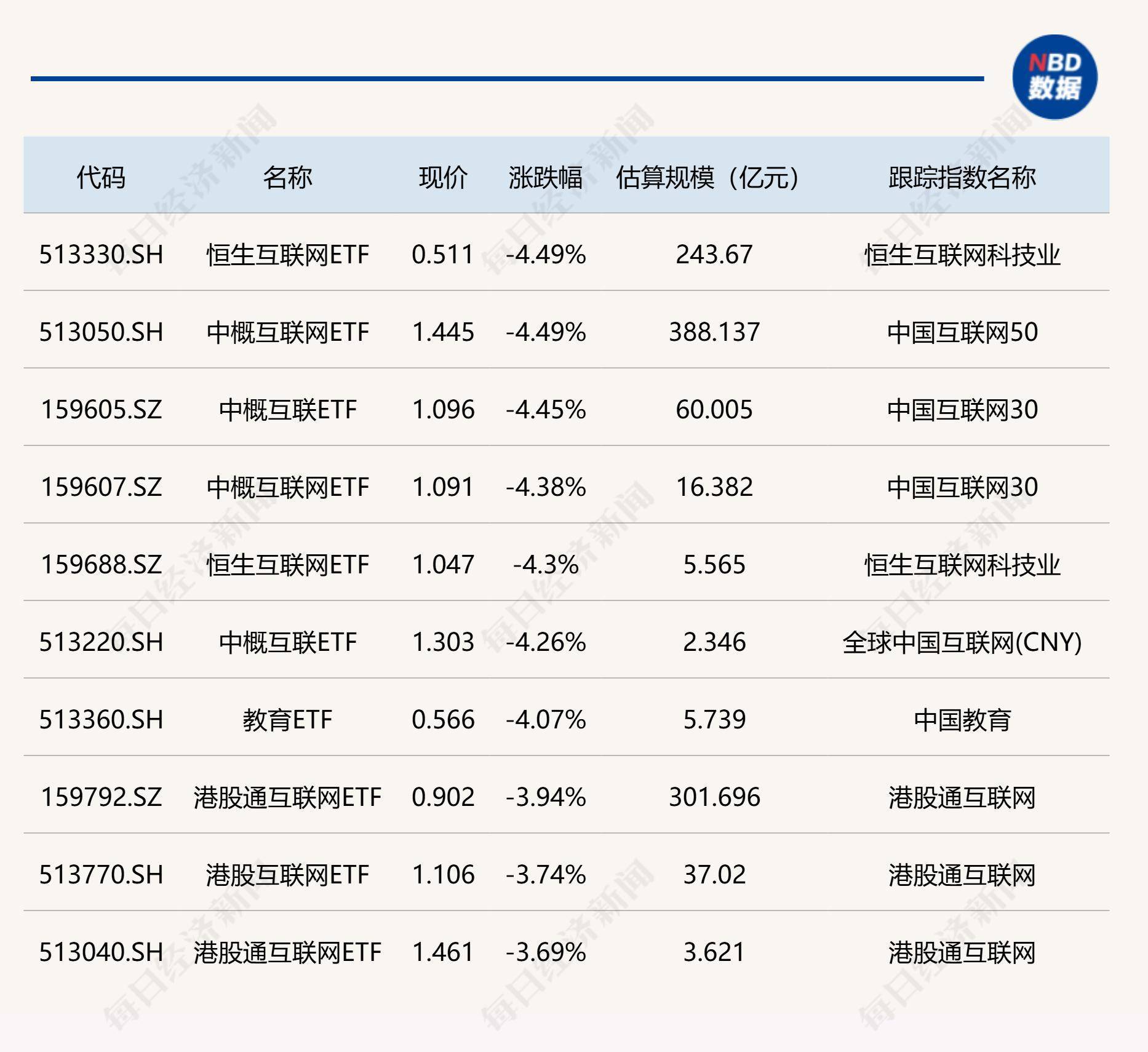 智能车产业爆发，人工智能AIETF（515070）持仓股均胜电子涨幅超8%