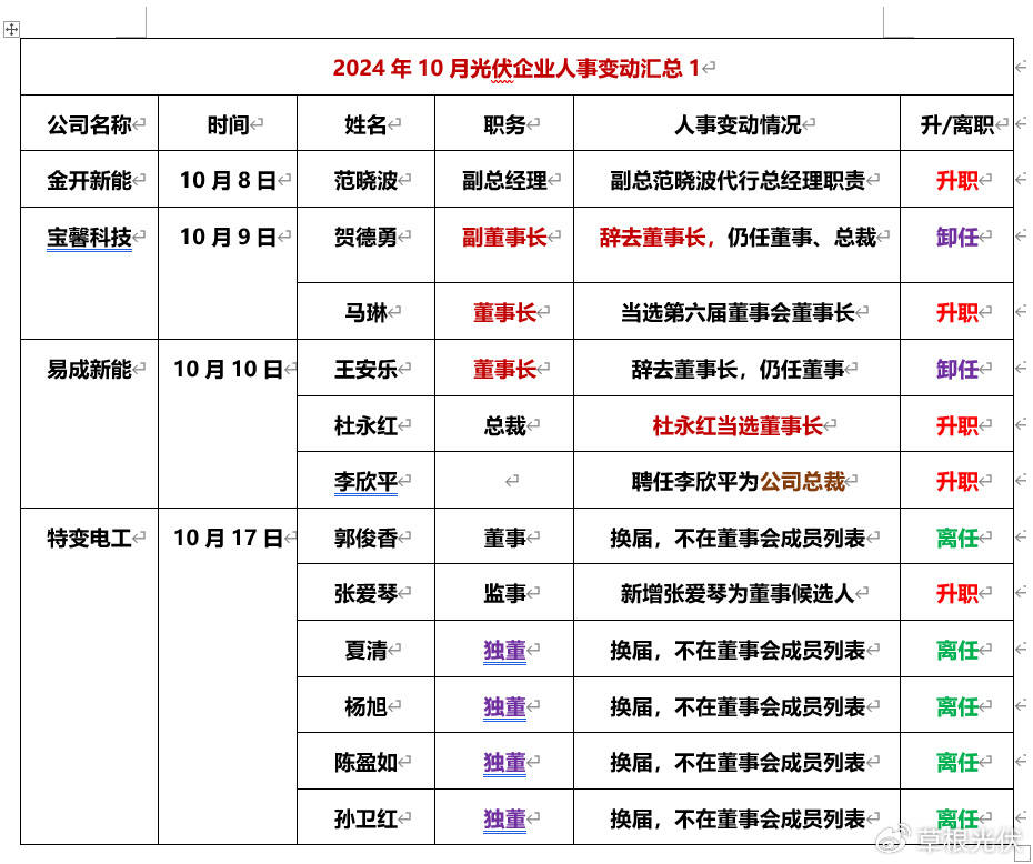 宝馨科技跨界机器人赛道，1800万控股苏州集萃，利好催化股价走强