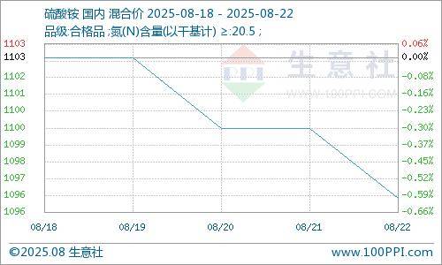 新诺威最新股东户数环比下降8.22% 筹码趋向集中