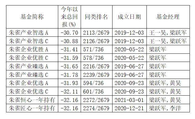 9月4日29家公司获基金调研