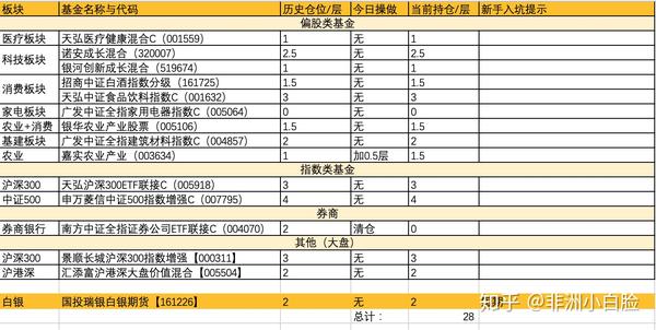 9月4日29家公司获基金调研
