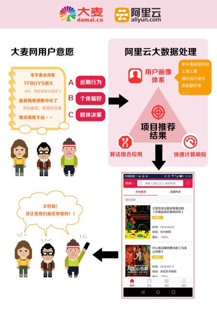 建设银行获得发明专利授权：“资源推荐模型的训练方法、资源推荐方法及装置”