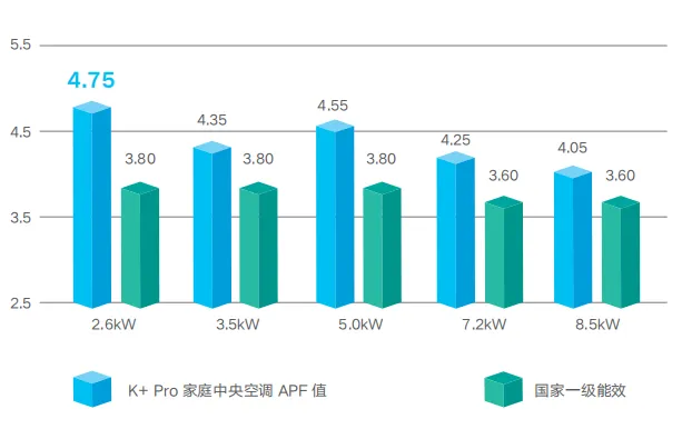 格力电器获得发明专利授权：“具有第二导风板的天井机”