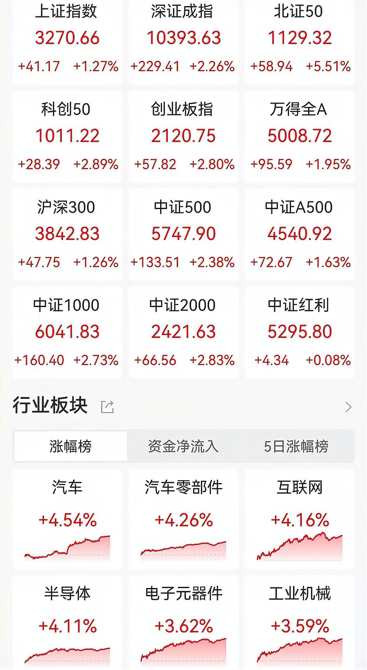 紫金矿业A股创收盘价历史新高