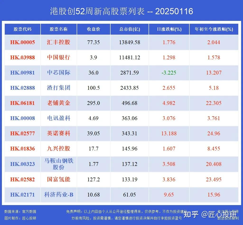 强制退市与私有化并行 年内40家港股公司“离场”