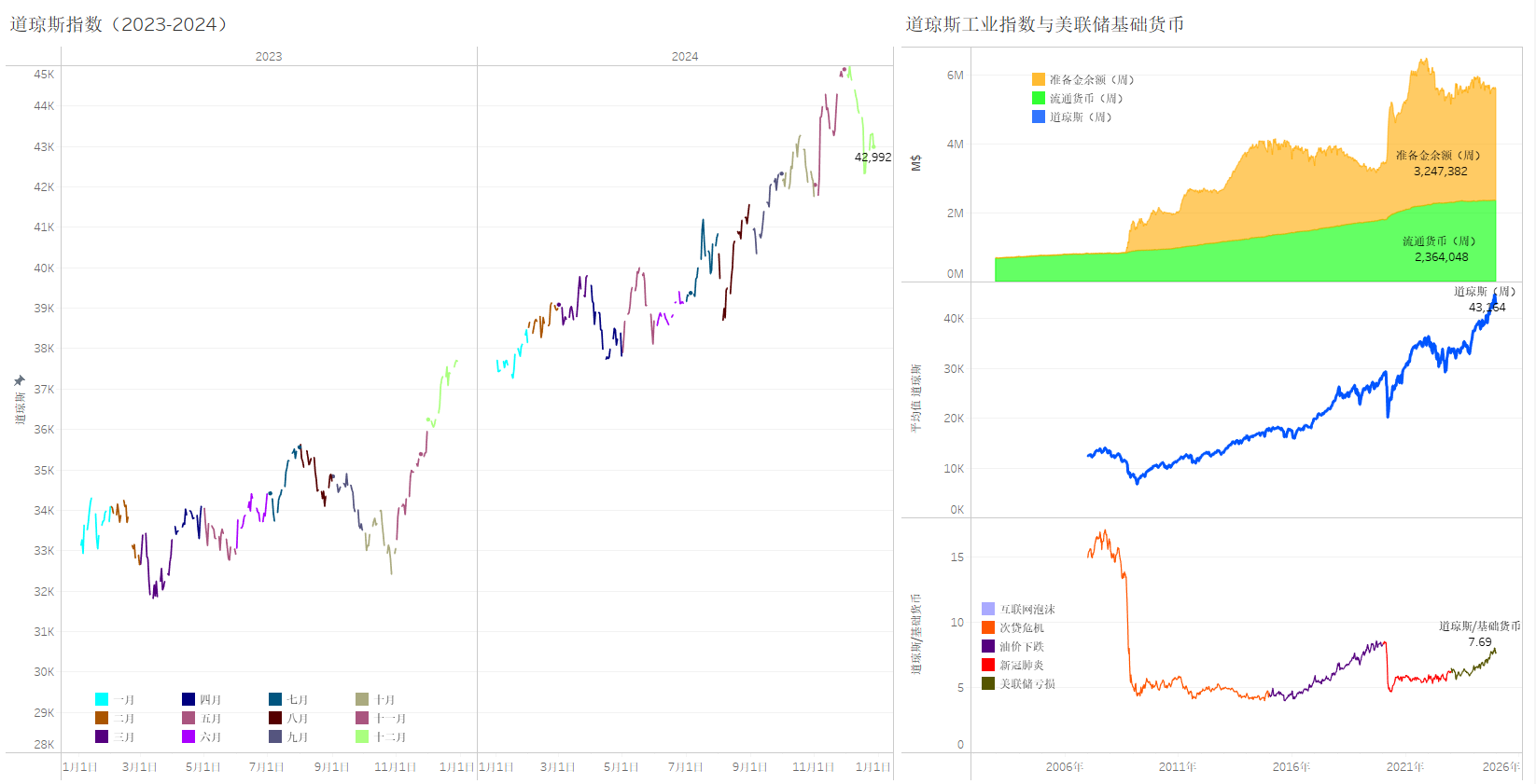 美债收益率集体下跌，10年期美债收益率跌8.46个基点