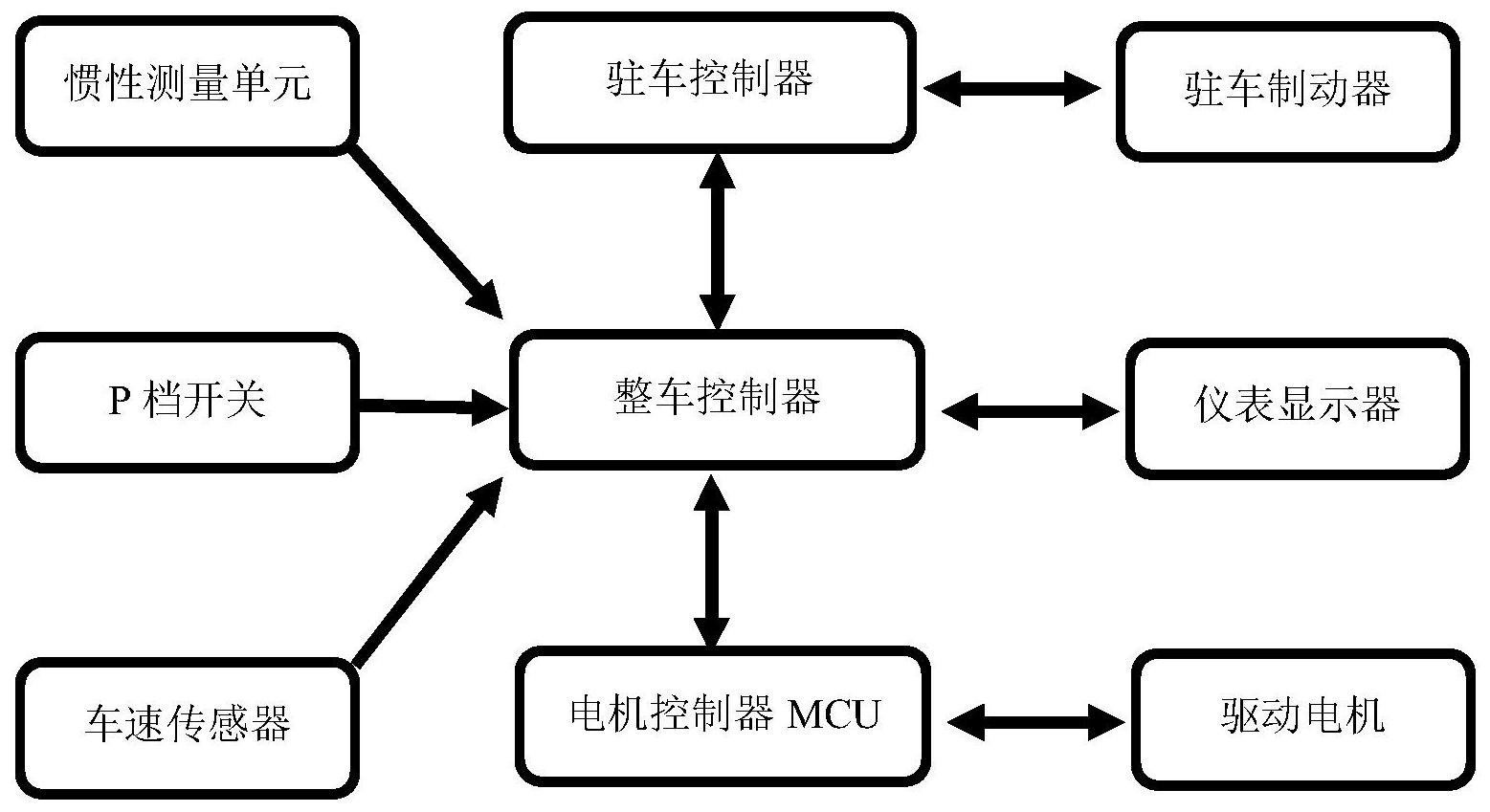 长安汽车获得发明专利授权：“一种车辆任务推送方法、系统、设备及介质”