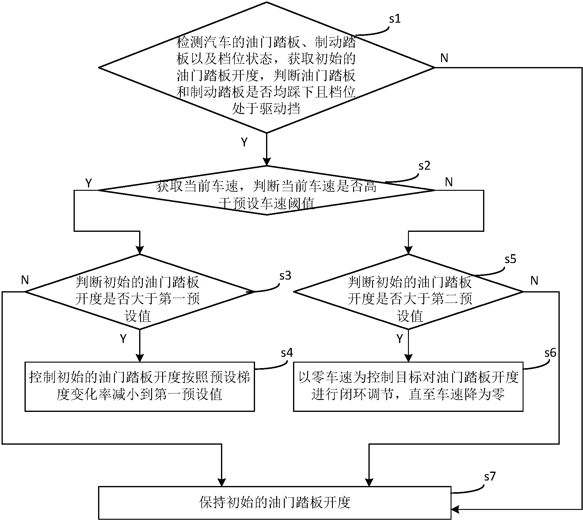 长安汽车获得发明专利授权：“一种车辆任务推送方法、系统、设备及介质”