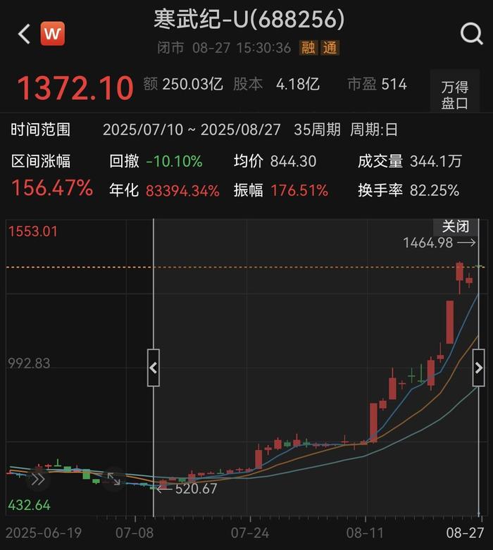 事关“寒王”,重要调整即将生效!下周A股怎么走?