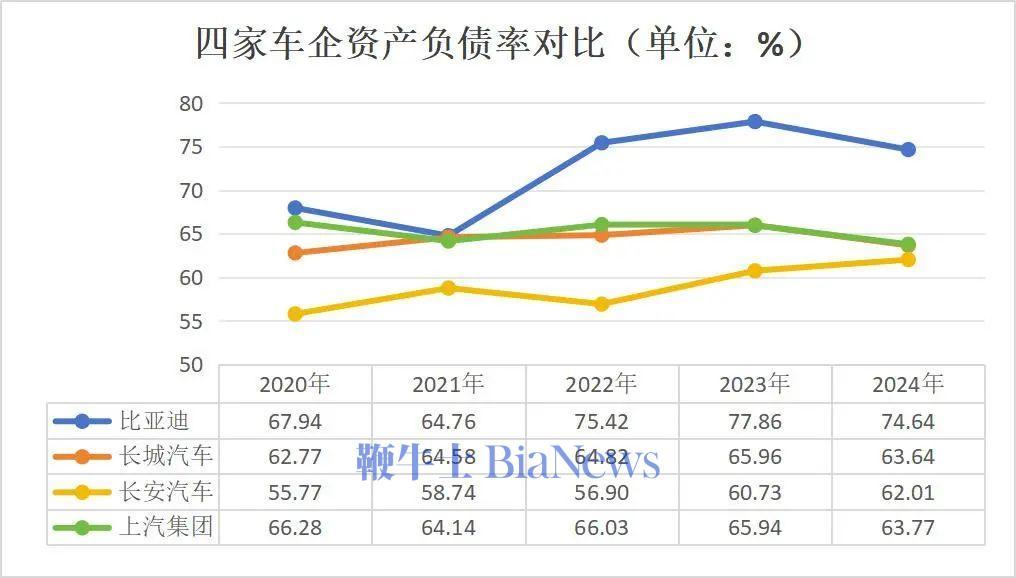 曾负债超200亿元，知名车企宣布：马上复产！