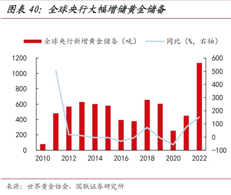 中国央行,又增持黄金了!