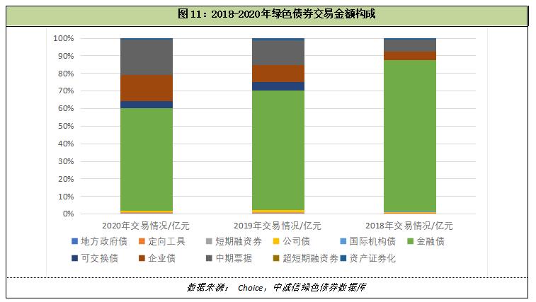 一周债市看点 | 禹洲集团完成约67亿美元境外债重组，新世界发展澄清注资传言