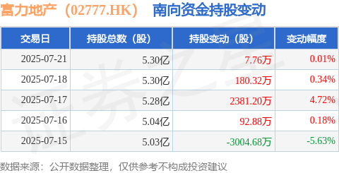 富力地产向债券持有人公布境内债重组方案 提供包括现金购回、以物抵债等五个选项