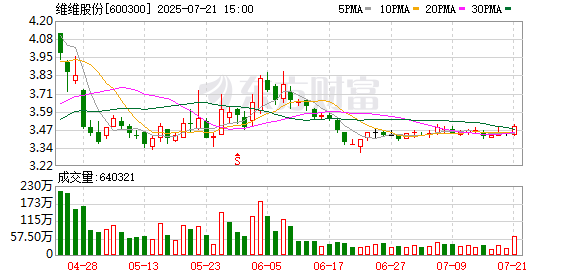 中芯国际:9月8日召开董事会会议