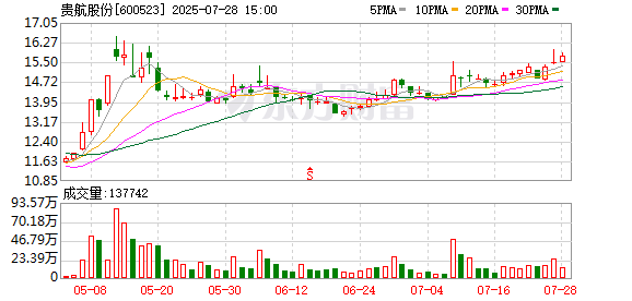 中芯国际:9月8日召开董事会会议
