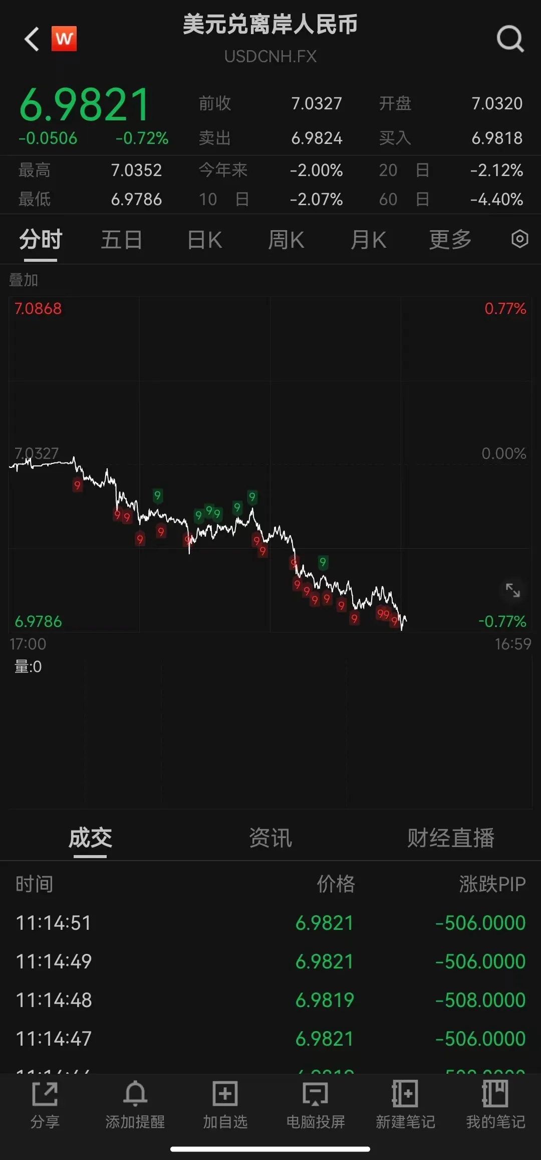 深夜，中概股集体上涨！