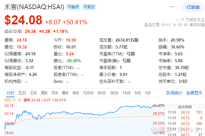 卓兆点胶获得实用新型专利授权：“自动上料机构”
