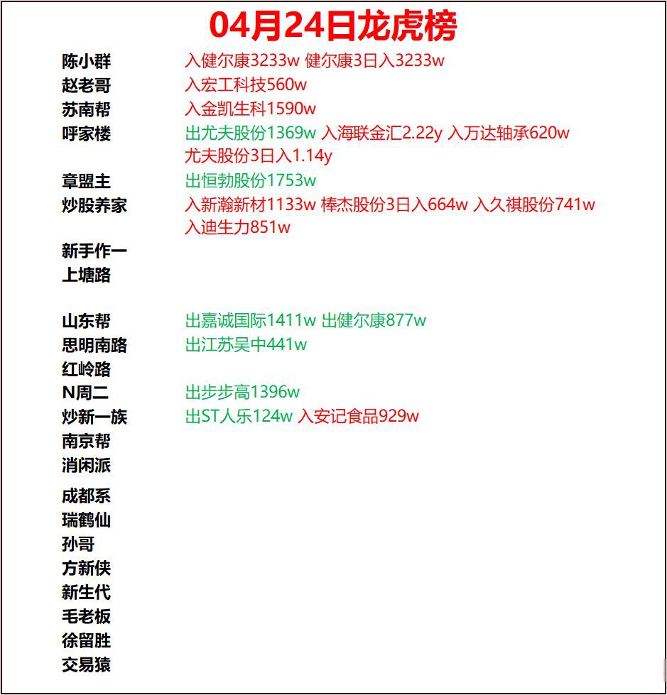 新瀚新材龙虎榜数据(9月8日)