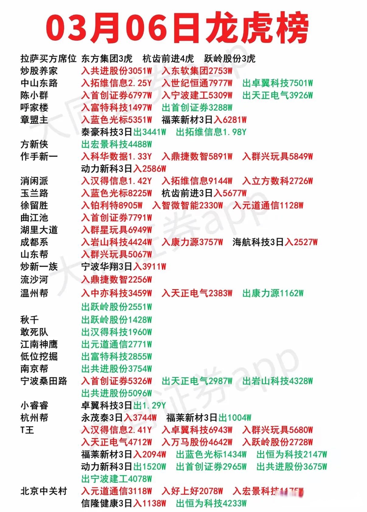 新瀚新材龙虎榜数据(9月8日)