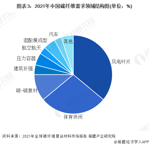 人保车险,人保有温度_2025蓝莓行业市场发展现状及供需格局、投资价值分析