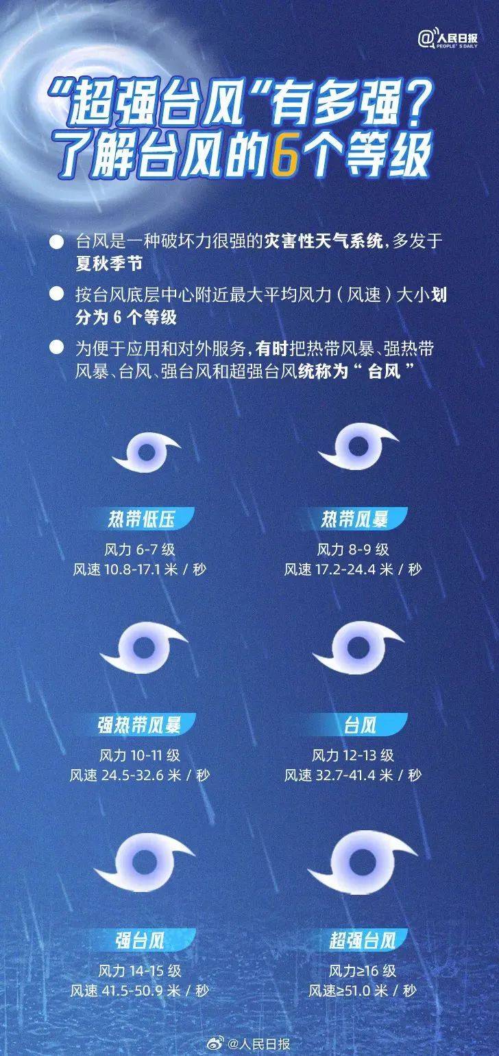 中国气象局：预计9月有3至4个台风或热带低压影响中国