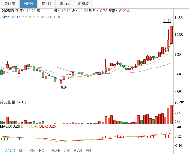 海立股份：控股股东电气控股拟减持不超1%公司股份