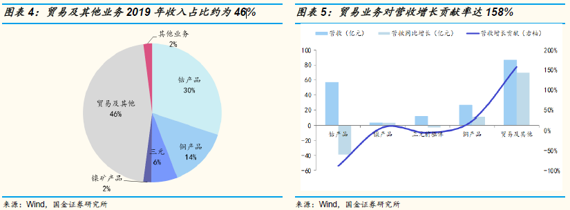 华友钴业:拟将BCM公司25%股权转让给丰田通商