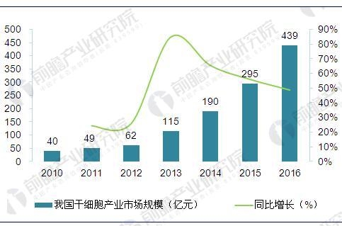 保险有温度,人保护你周全_中国电力交易市场现状分析及未来发展前景预测2025