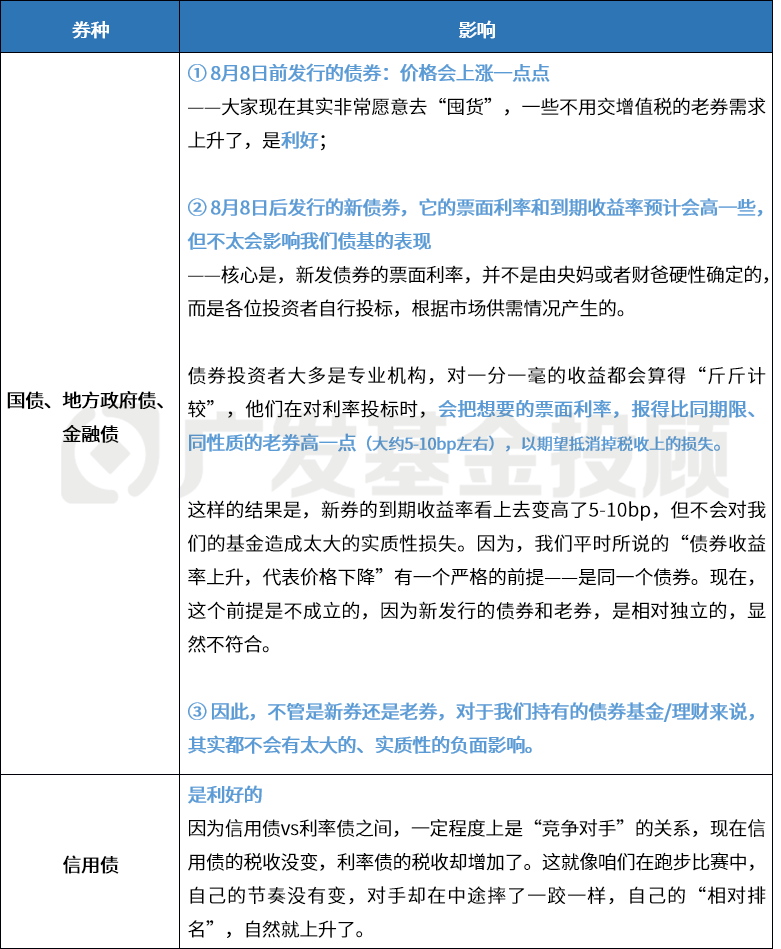 债基惩罚性赎回费引行业争议,理财配置行为或面临冲击,业内提出三大建议