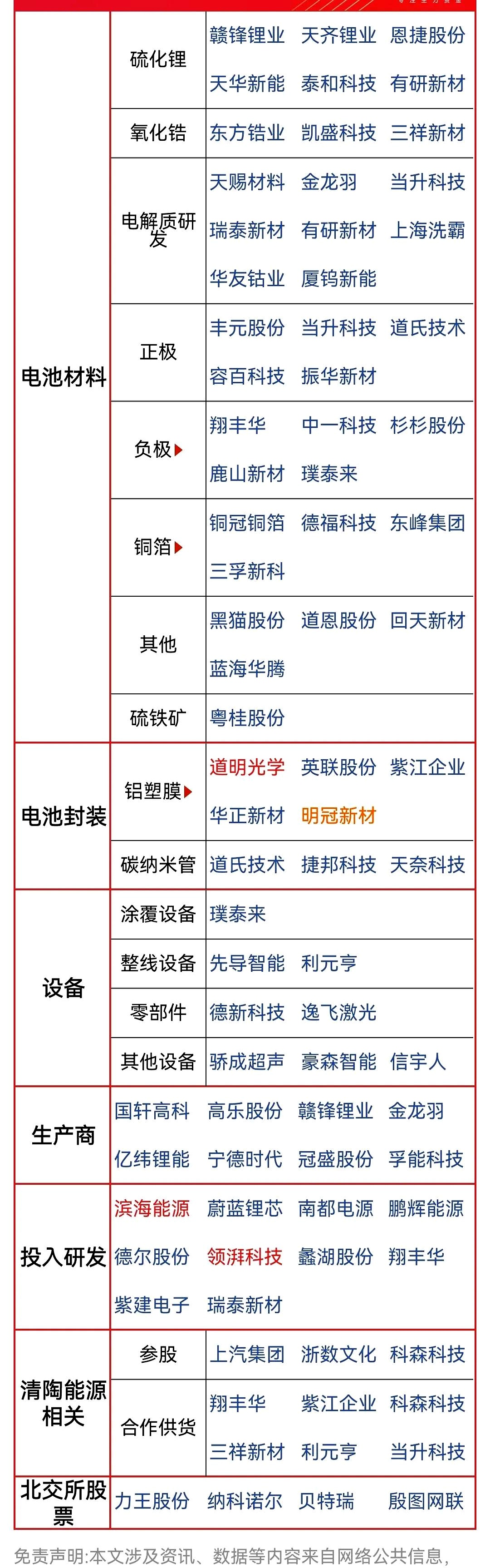 孚能科技业绩会:固态电池产业化提速 软包技术持续迭代