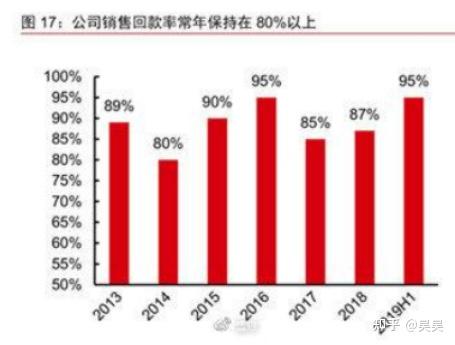 旭辉七笔境内债券重组方案通过 提供购回、以资抵债等选项