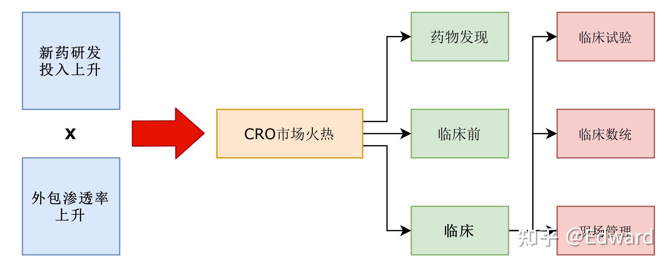 *ST生物：慧泽医药具备CRO全链条服务能力