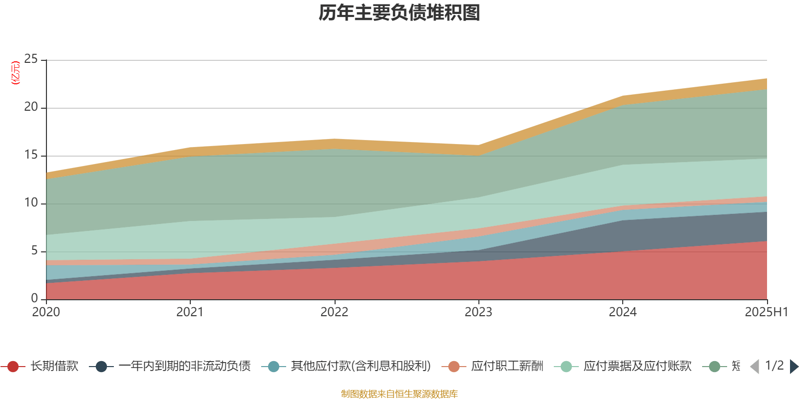 盐田港2025年中期分红预案：拟每10股派0.88元