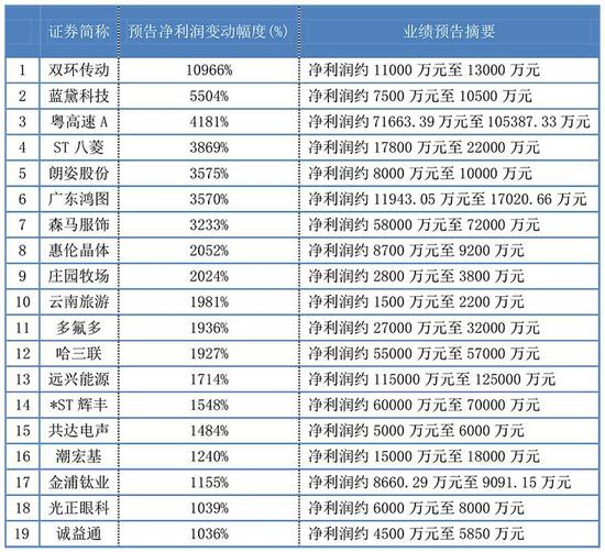 存储步入全面涨价行情，这些公司上半年业绩大增
