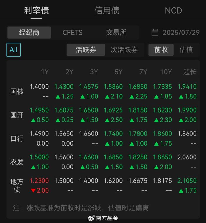 央行会否重启买债？债市静候“变量”打破僵局