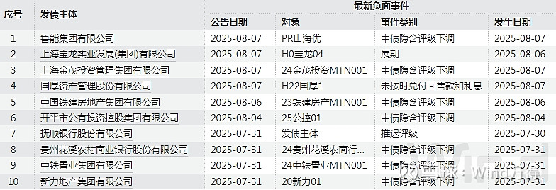央行会否重启买债？债市静候“变量”打破僵局