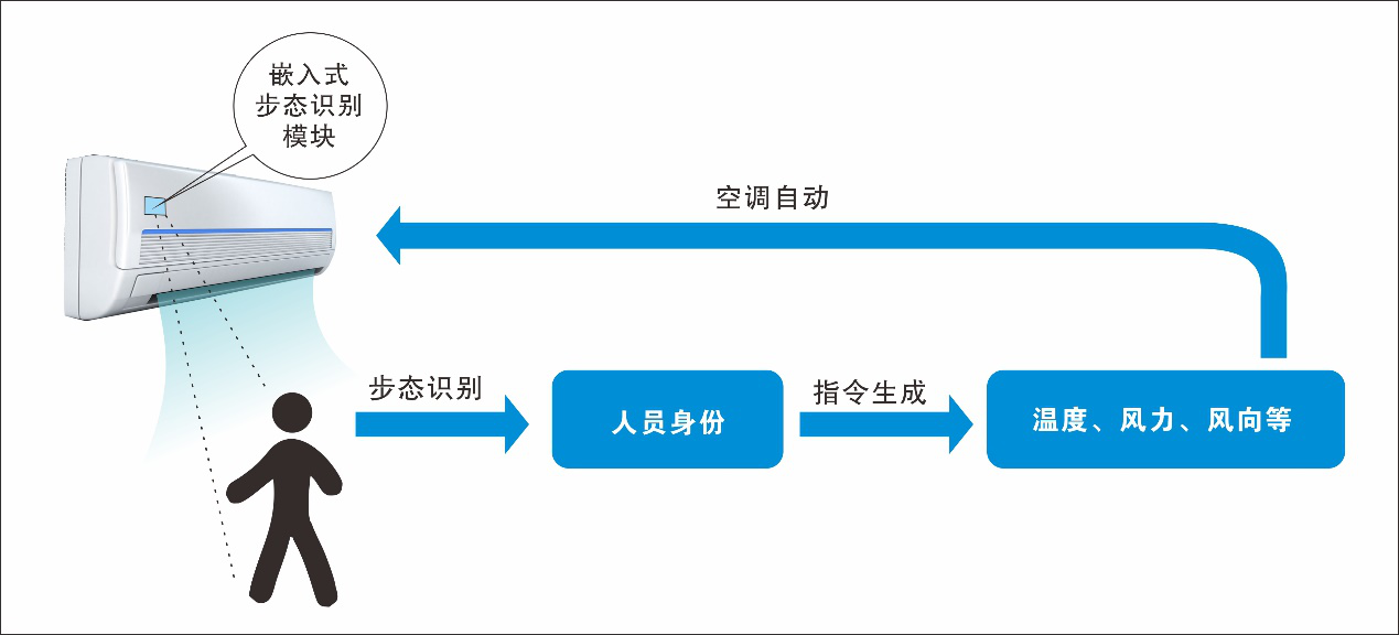 海尔智家获得发明专利授权：“空调设备的降温装置、空调设备和空调设备的控制方法”