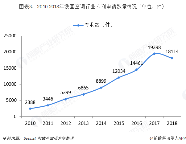 格力电器获得发明专利授权：“自动测试装置及测试系统”