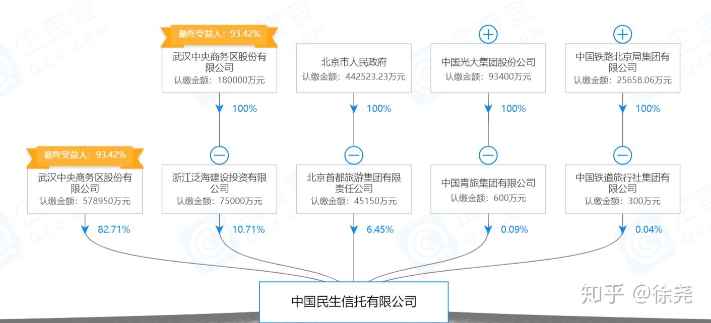 赛维时代:股东众腾投资拟减持不超3%公司股份