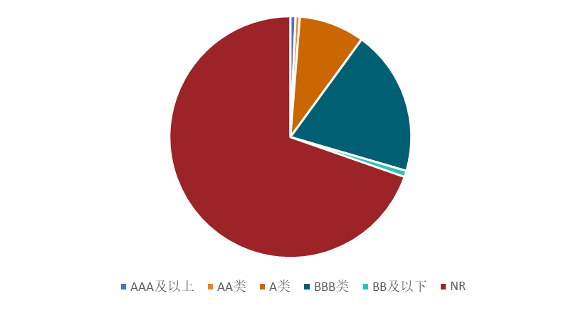 深圳市离岸地方债在MOX上市