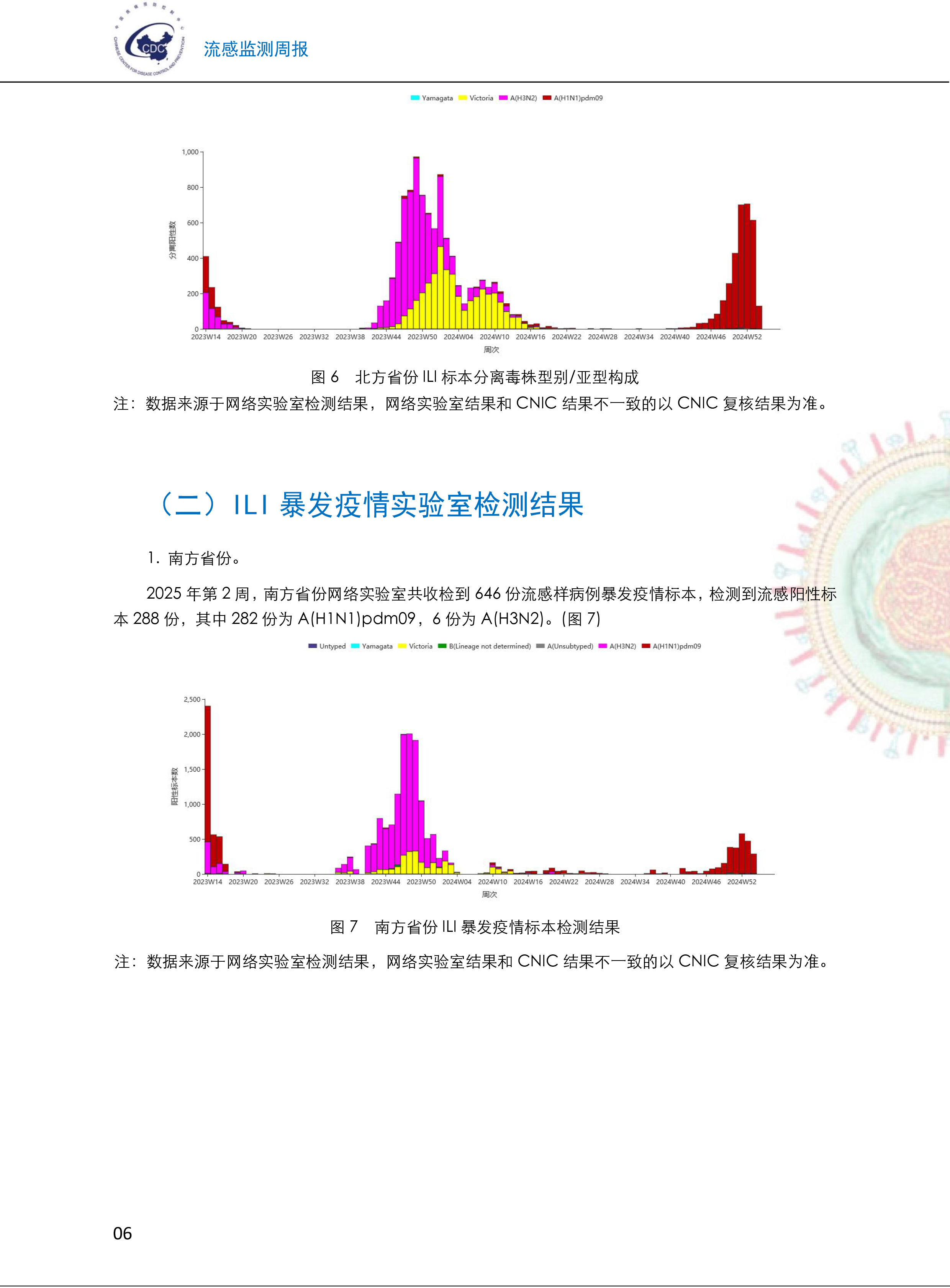 广东疾控：近期流感呈现波动上升态势
